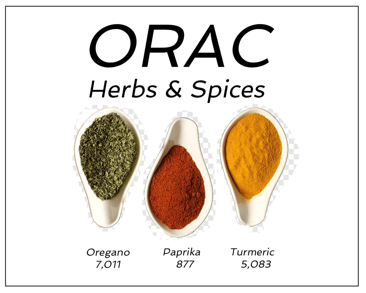 ORAC: The Antioxidant Value of Spices & Herbs